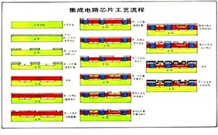双极型集成电路
