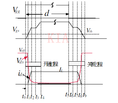 MOS管 守旧 关断