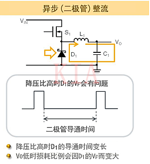 同步整流 异步整流