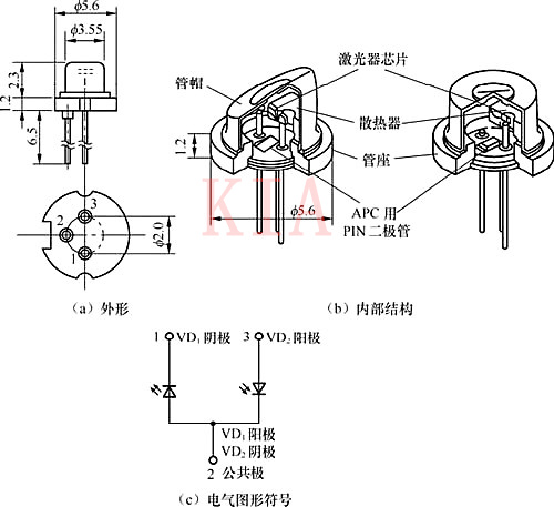激光二极管