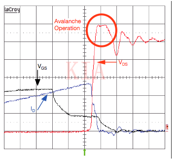MOSFET 雪崩 额外值
