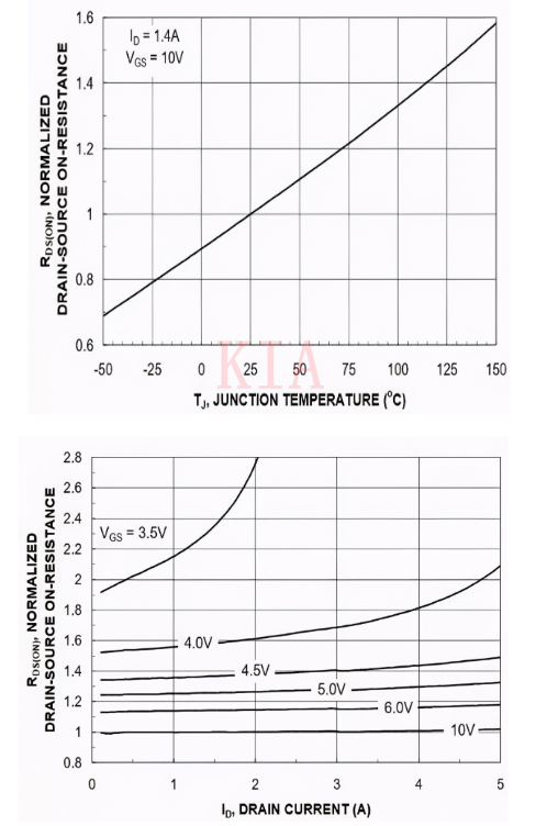 MOSFET 导通电阻 漏极源极