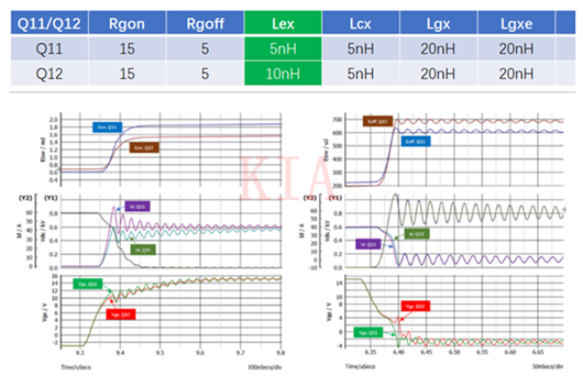 仿真 SiC MOSFET 并联均流