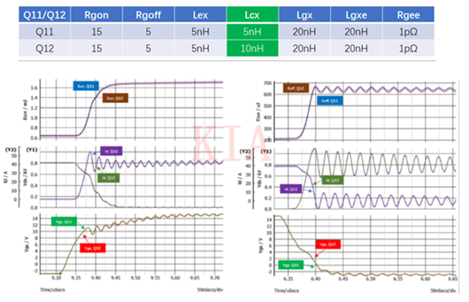 仿真 SiC MOSFET 并联均流