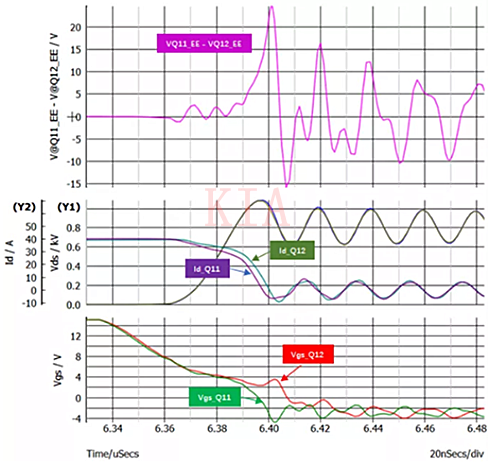 仿真 SiC MOSFET 并联均流