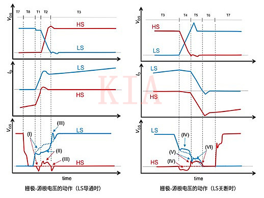 栅极 源极 浪涌