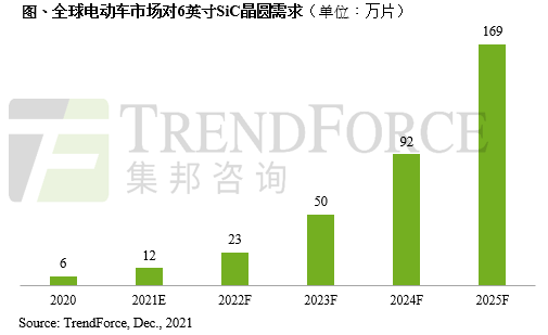 6英寸SiC晶圆