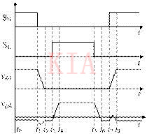 SiC MOSFET 桥臂串扰