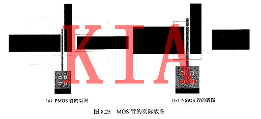 CMOS幅员