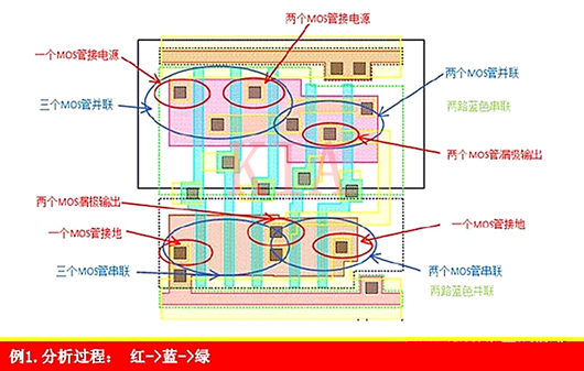 CMOS幅员