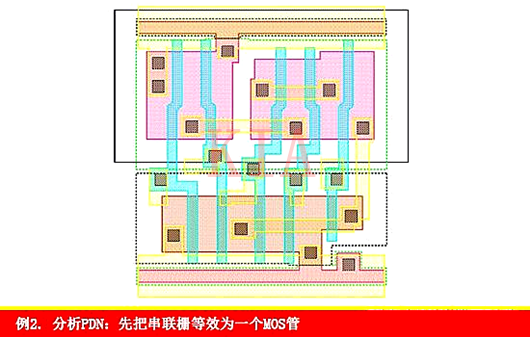 CMOS幅员