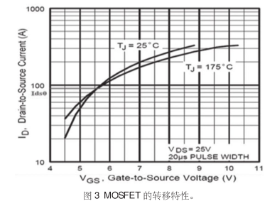 MOSFET 驱动电路 MOSFET 驱动电路