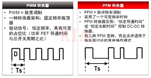 开关电源 PWM PFM