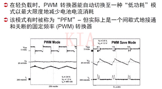 开关电源 PWM PFM