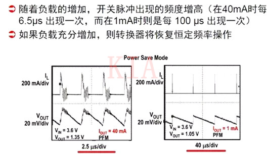 开关电源 PWM PFM