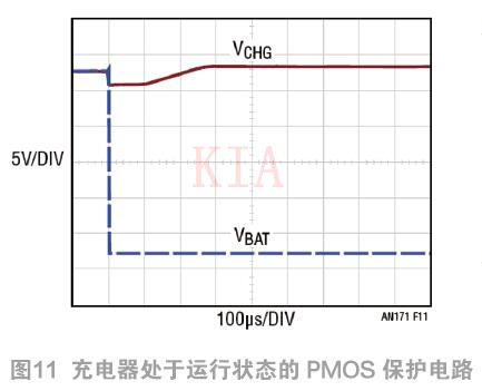 PMOS 电池充电器 反向 掩护