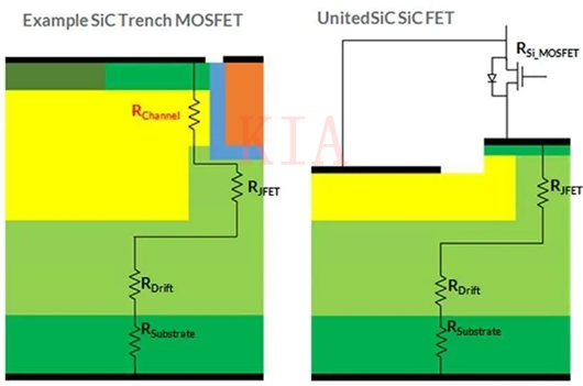 Si-MOSFET SiC-MOSFET SiC FET 导通电阻