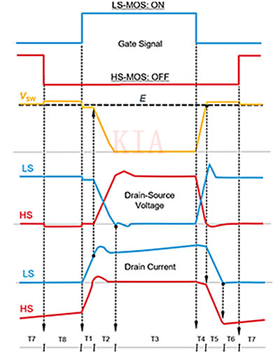 SiC MOSFET 栅极驱动电路