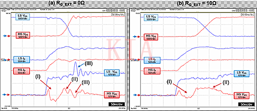 SiC MOSFET LS导通