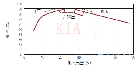 LED驱动