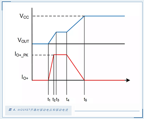MOSFET 驱动