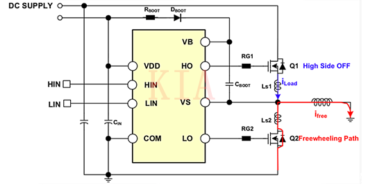 机电驱动 MOSFET