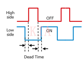 SiC MOSFET 桥式布局