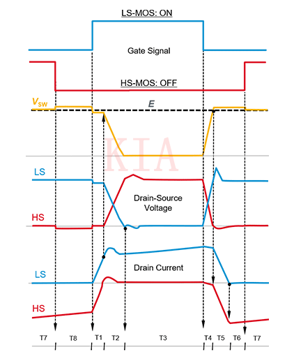 SiC MOSFET 桥式布局