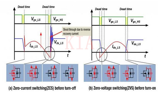 LLC谐振转换器 MOSFET