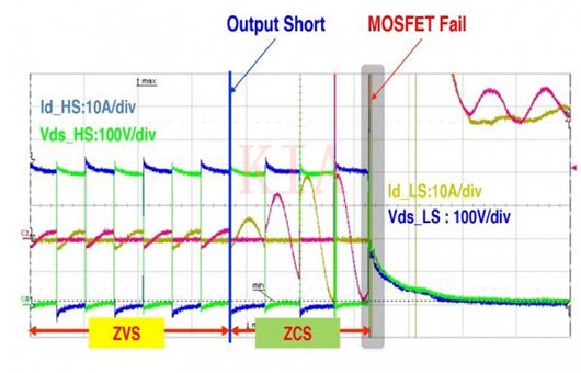 LLC谐振转换器 MOSFET