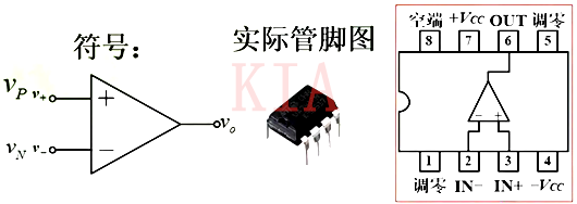 运算缩小器 线性利用