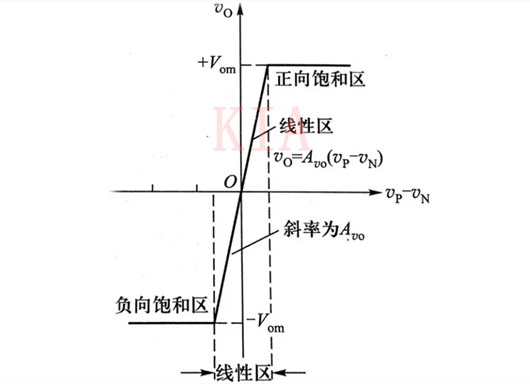 运算缩小器 线性利用