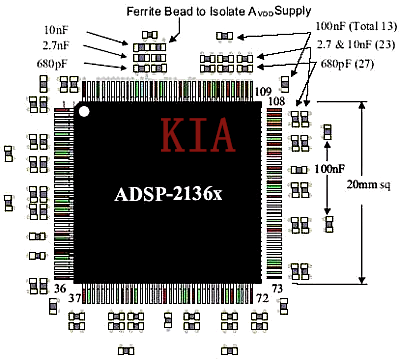 尖峰电流 PCB 去耦电容