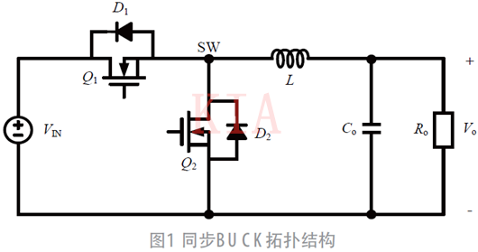 电源SiP 半桥MOSFET