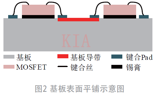 电源SiP 半桥MOSFET