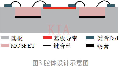 电源SiP 半桥MOSFET