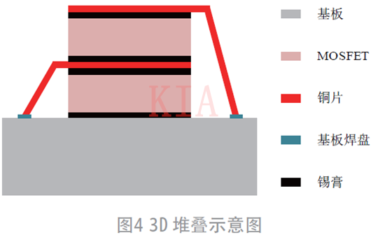 电源SiP 半桥MOSFET