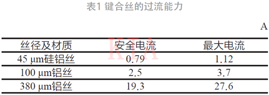 电源SiP 半桥MOSFET