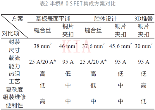 电源SiP 半桥MOSFET