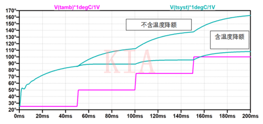 MOSFET IGBT 功率模块