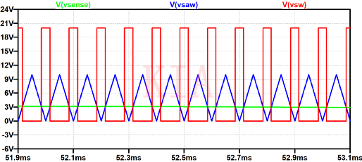MOSFET IGBT 功率模块