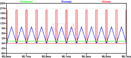 MOSFET IGBT 功率模块
