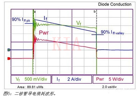 IGBT 电源