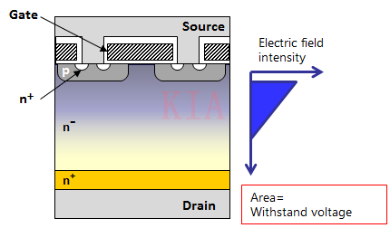 超等结MOSFET 超结型布局