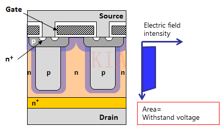 超等结MOSFET 超结型布局