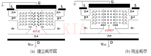 超等结MOSFET 超结型布局