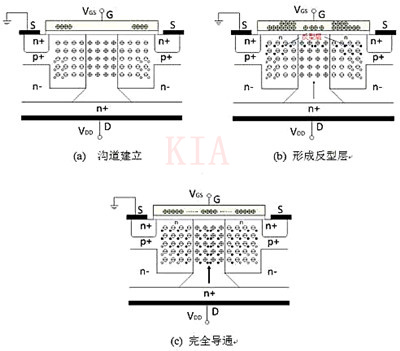 超等结MOSFET 超结型布局