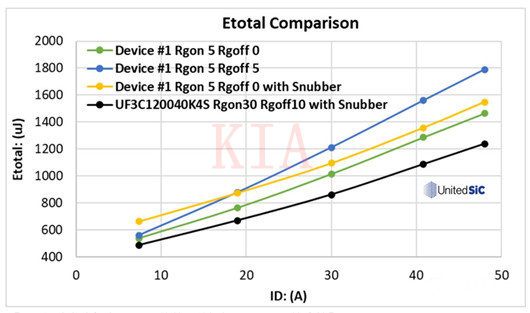 SiC MOSFET 电磁搅扰 开关消耗