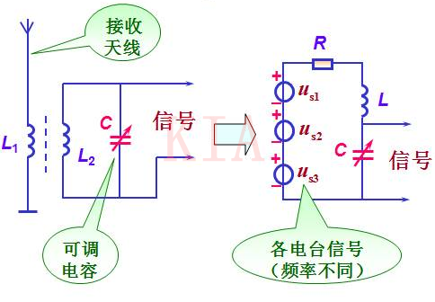 串连谐振电路