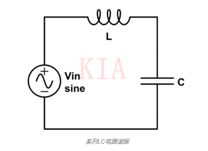 LC电路 串连谐振 并联谐振